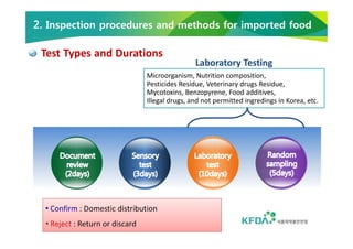KFDA Policy on Food Safety Control for Imported Foods_2012 | PDF