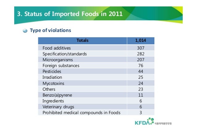 Is Organic Food Imported From China Is Organic Food Imported From China