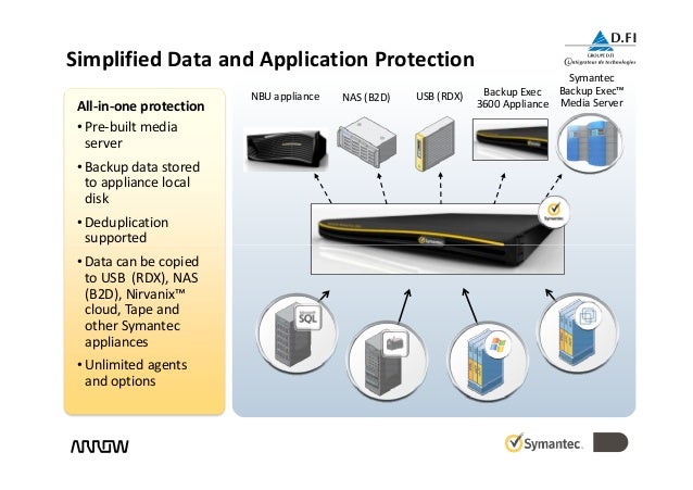 backup exec appliance backup exec appliance