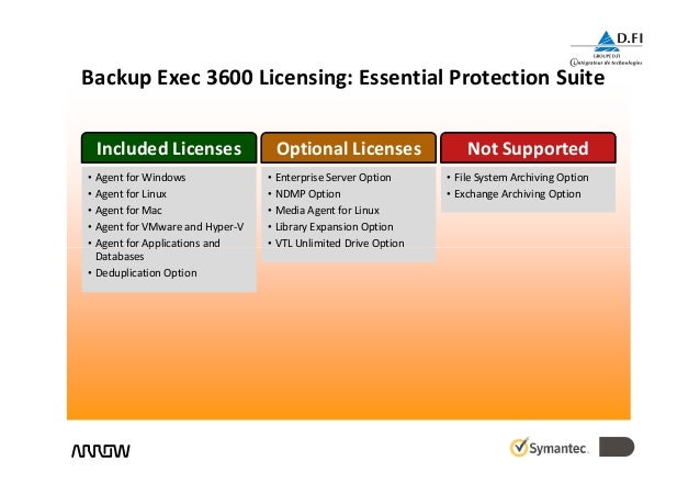 Backup Exec Trial Backup Exec Trial