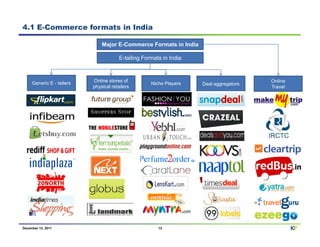 4.1 E-Commerce formats in India

                               Major E-Commerce Formats in India

                                        E-tailing Formats in India



     Generic E - tailers   Online stores of                                             Online
                                                     Niche Players   Deal aggregators
                           physical retailers                                           Travel




December 12, 2011                                       12                                       KF
 