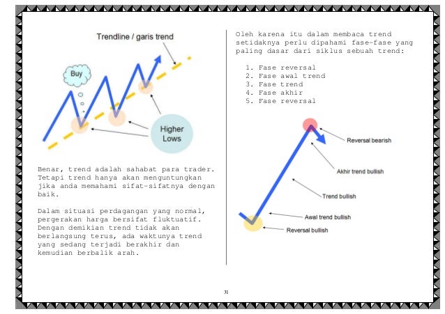 Siklus perdagangan forex