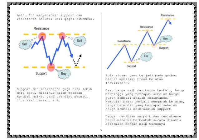 Forex ebook