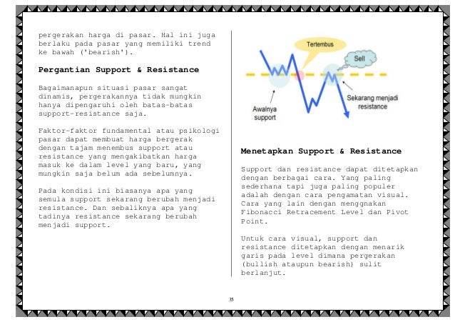 Forex e-book