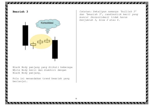 Forex e-book