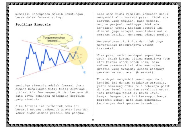 Forex e-book