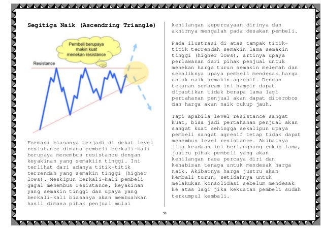 Forex e-book