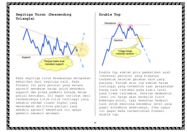 123 pola pembalikan forex