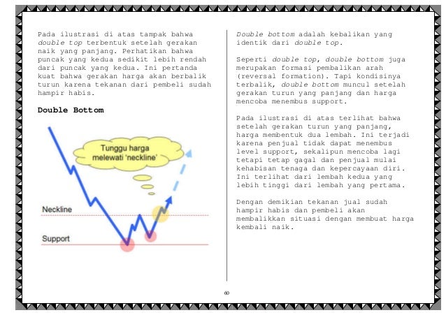 Forex e-book