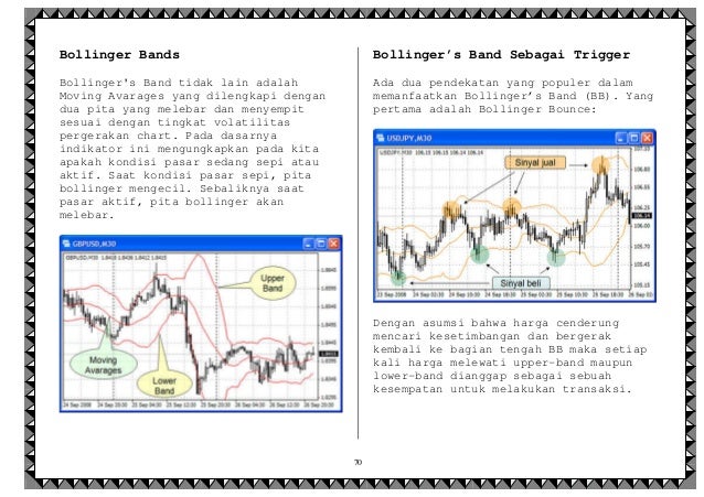 Beberapa kerangka waktu bollinger bands