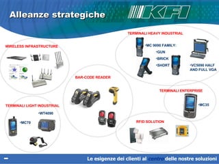 Alleanze strategiche VC5090 HALF  AND FULL VGA MC 9090 FAMILY: GUN BRICK SHORT MC70 MC35 BAR-CODE READER RFID SOLUTION TERMINALI HEAVY INDUSTRIAL TERMINALI ENTERPRISE WT4090 Le esigenze dei clienti al  centro   delle nostre soluzioni WIRELESS INFRASTRUCTURE TERMINALI LIGHT INDUSTRIAL 
