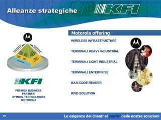 Alleanze strategiche PREMIER BUSINESS  PARTNER  SYMBOL TECHNOLOGIES MOTOROLA WIRELESS INFRASTRUCTURE TERMINALI HEAVY INDUSTRIAL TERMINALI LIGHT INDUSTRIAL TERMINALI ENTERPRISE BAR-CODE READER RFID SOLUTION Motorola offering Le esigenze dei clienti al  centro   delle nostre soluzioni 