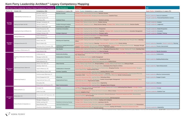 KFLA_LegacyCompetencyModelsMapping.pdf