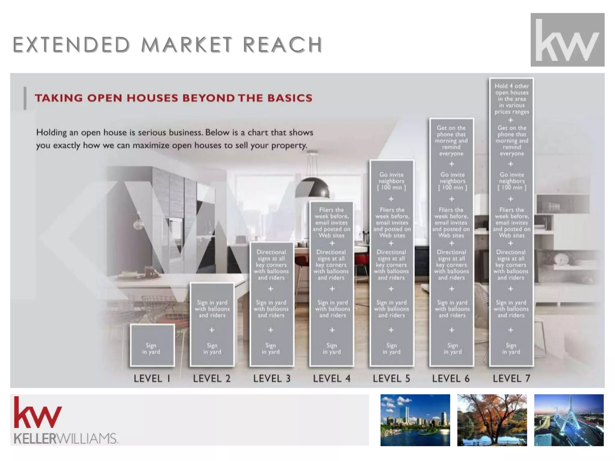 EXTENDED MARKET REACH 
 