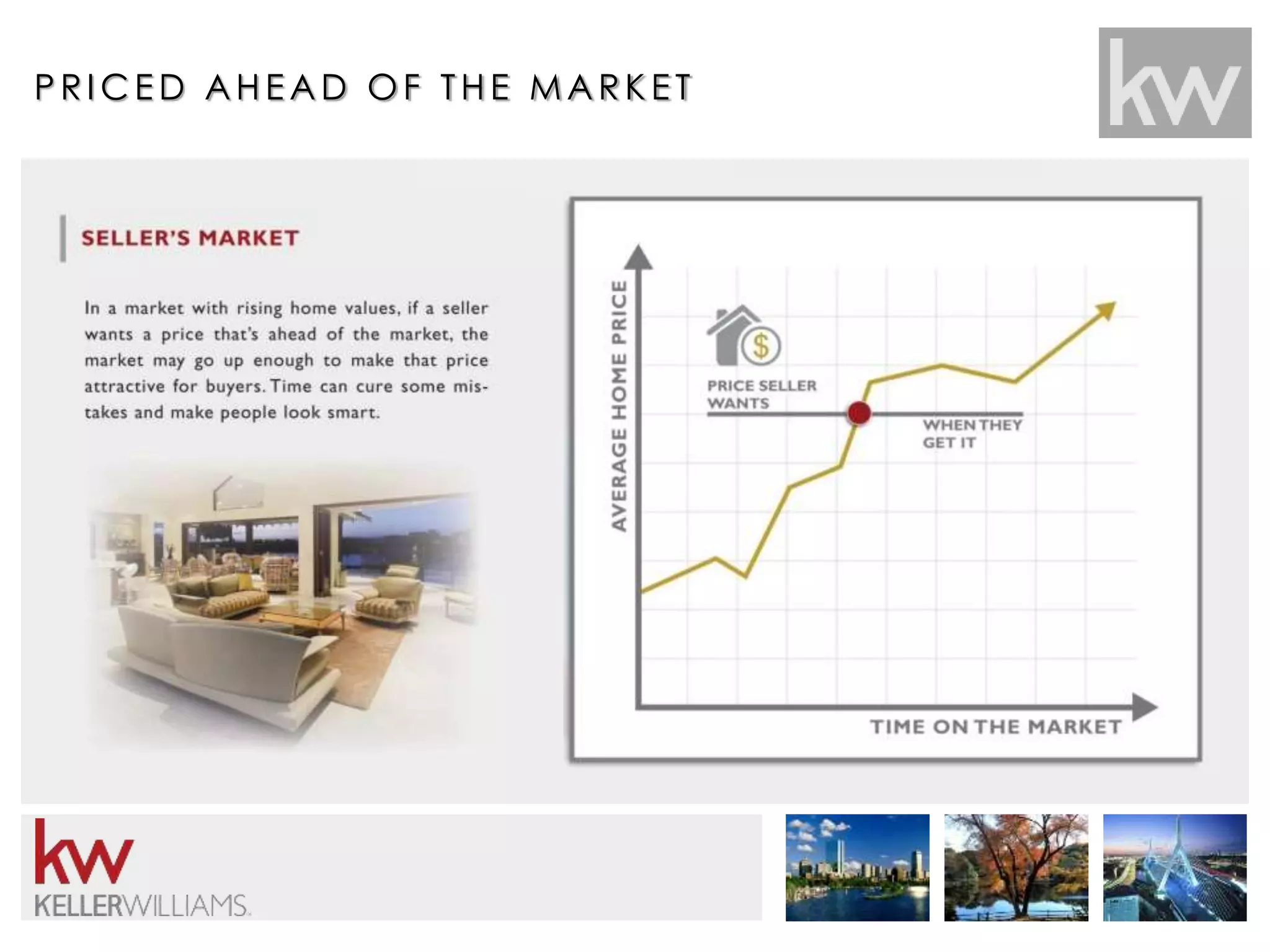 PRICED AHEAD OF THE MARK E T 
 