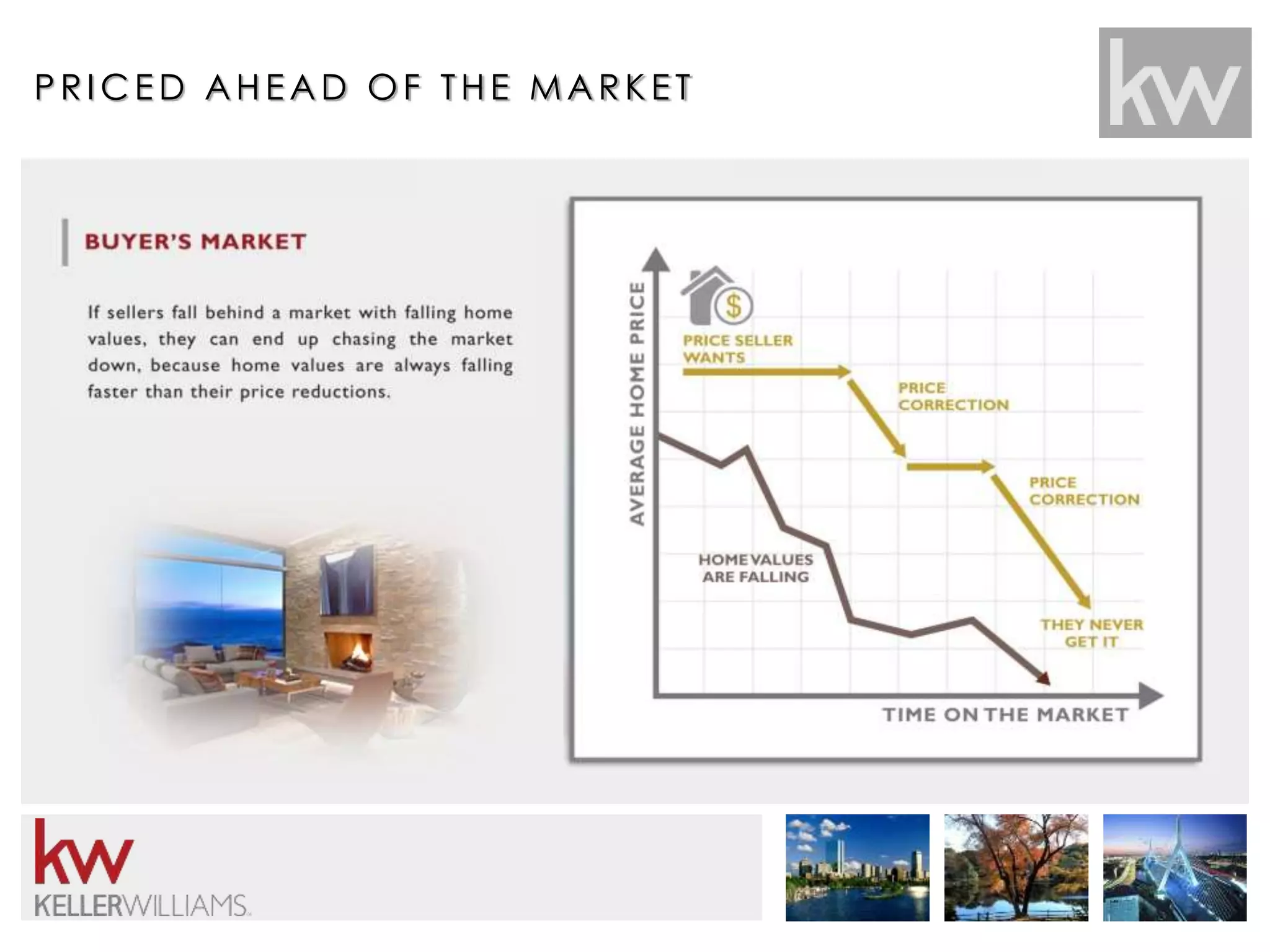 PRICED AHEAD OF THE MARK E T 
 