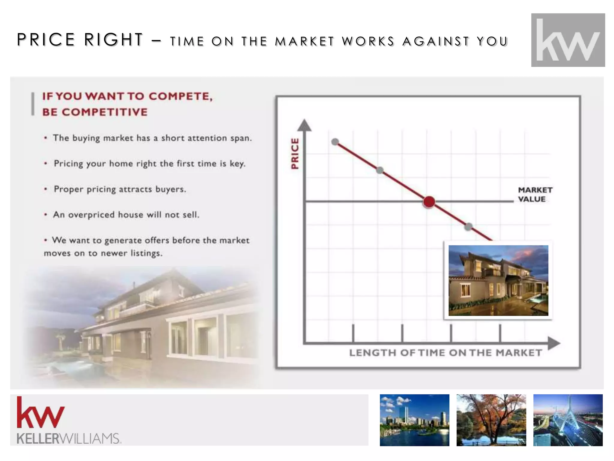 PRICE RIGHT – T IME ON T H E MA R K E T WOR K S A GA I N S T Y OU 
 