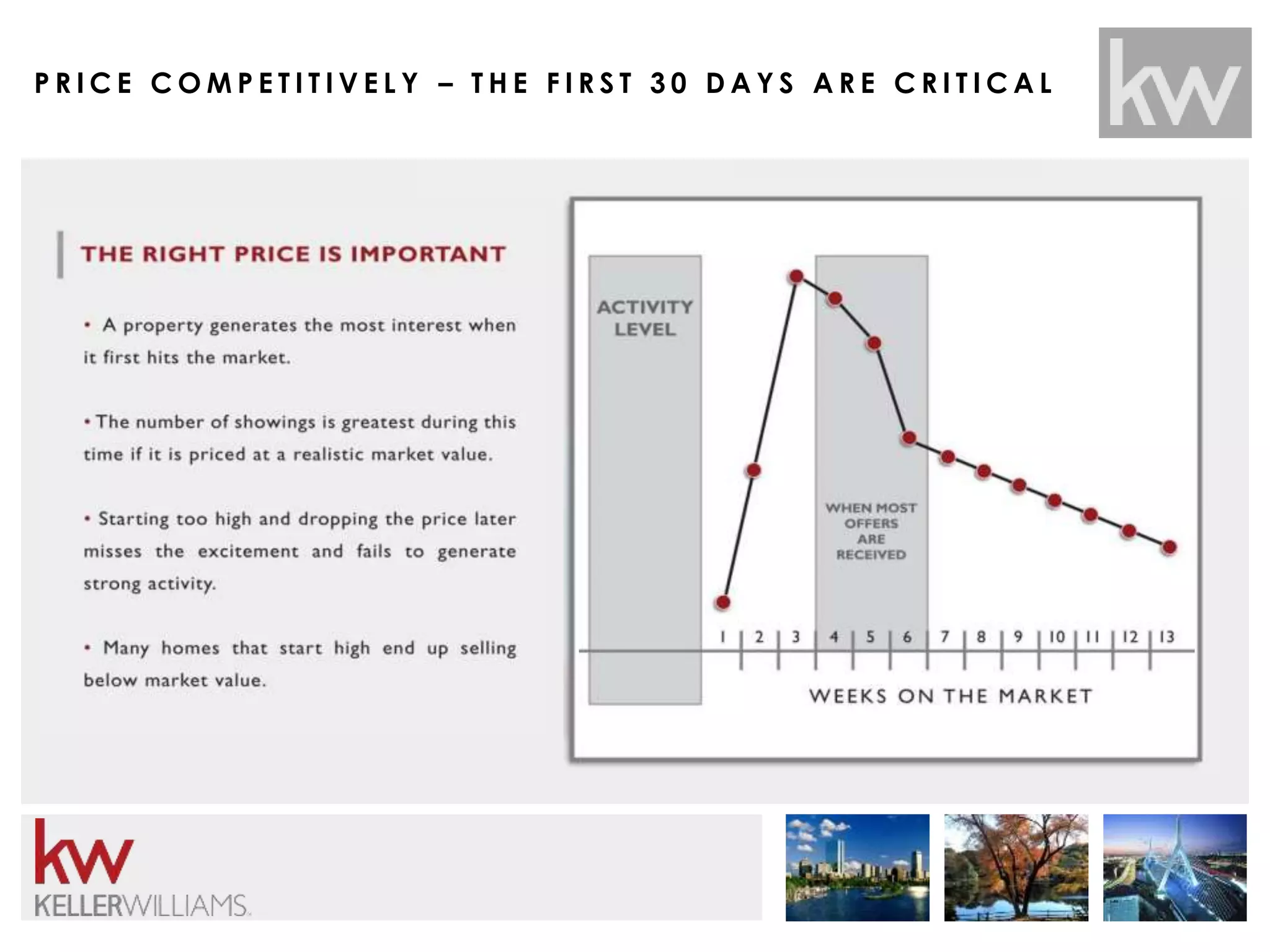 P R ICE COMP E T I T I V E L Y – T H E F I R S T 3 0 D AY S AR E CR I T ICAL 
 