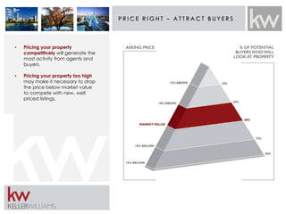 P R I C E R I GH T – A T T R A C T B U Y E R S 
• Pricing your property 
competitively will generate the 
most activity fr...