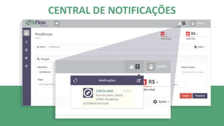 CENTRAL DE NOTIFICAÇÕES
 
