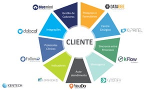 Mensageria
Auto-
atendimento
Centro
Cirúrgico
Pesquisas e
Formulários
Integrações
Gestão de
Cadastros
Sincronia entre
Processos
Indicadores
Protocolos
Clínicos
CLIENTE
 