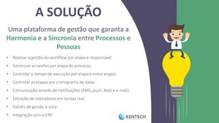 Uma plataforma de gestão que garanta a
Harmonia e a Sincronia entre Processos e
Pessoas
• Realizar a gestão do workflow por etapa e responsável
• Gerenciar as tarefas por etapa do processo
• Controlar o tempo de execução por etapa e entre etapas
• Controlar as etapas por cronograma de datas
• Comunicação através de notificações (SMS, push, feed e e-mail)
• Extração de indicadores em tempo real
• Painéis de gestão à vista
• Integração com o ERP
A SOLUÇÃO
 