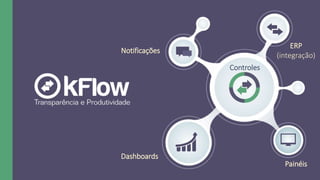 ERP
(integração)
Painéis
Dashboards
Notificações
Controles
 