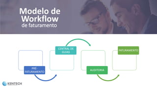 PRÉ-
FATURAMENTO
CENTRAL DE
GUIAS
AUDITORIA
FATURAMENTO
Modelo de
Workflow
de faturamento
 