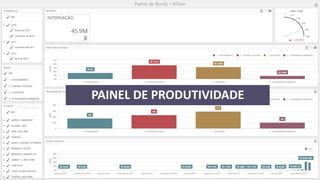 PAINEL DE PRODUTIVIDADE
 