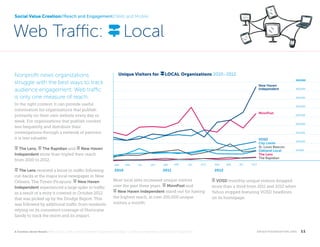 Social Value Creation//Reach and Engagement//Web and Mobile

Web Traffic: signpost Local
Nonprofit news organizations
struggle with the best ways to track
audience engagement. Web traffic
is only one measure of reach.

Unique Visitors for

LOCAL Organizations 2010–2012
450,000

New Haven
Independent

350,000

In the right context, it can provide useful
information for organizations that publish
primarily on their own website every day or
week. For organizations that publish content
less frequently and distribute their
investigations through a network of partners
it is less valuable.

300,000

MinnPost

150,000

VOSD
City Limits
St. Louis Beacon
Oakland Local
The Lens
The Rapidian

Independent more than tripled their reach
from 2010 to 2012.
JAN

cut-backs at the major local newspaper in New
Orleans, The Times-Picayune. signpost New Haven
Independent experienced a large spike in traffic
as a result of a story it covered in October 2012
that was picked up by the Drudge Report. This
was followed by additional traffic from residents
relying on its consistent coverage of Hurricane
Sandy to track the storm and its impact.

250,000

200,000

signpost The Lens, signpost The Rapidian and signpost New Haven

signpost The Lens received a boost in traffic following

400,000

2010

APR

JUL

OCT

JAN

APR

JUL

OCT

2011

Most local sites increased unique visitors
over the past three years. signpost MinnPost and
signpost New Haven Independent stand out for having
the highest reach, at over 250,000 unique
visitors a month.

A Caution about Reach: Web statstics, while a useful barometer of growth and strategy, in some cases represent just a fraction of actual reach	

JAN

APR

JUL

100,000

50,000

OCT

2012
signpost VOSD monthly unique visitors dropped

more than a third from 2011 and 2012 when
Yahoo stopped featuring VOSD headlines
on its homepage.

k n i g h t f o u n d at i o n . o r g  

11

 