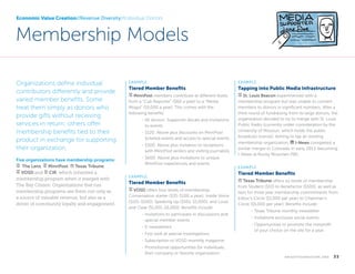 Economic Value Creation//Revenue Diversity//Individual Donors

Membership Models
Organizations define individual
contributors differently and provide
varied member benefits. Some
treat them simply as donors who
provide gifts without receiving
services in return; others offer
membership benefits tied to their
product in exchange for supporting
their organization.
Five organizations have membership programs:
signpost  The Lens, signpost MinnPost, bank Texas Tribune,
signpost VOSD and notepad CIR, which inherited a
membership program when it merged with
The Bay Citizen. Organizations that run
membership programs see them not only as
a source of valuable revenue, but also as a
driver of community loyalty and engagement.

EXAMPLE

EXAMPLE

Tiered Member Benefits

Tapping into Public Media Infrastructure

signpost MinnPost members contribute at different levels
from a “Cub Reporter” ($60 a year) to a “Media
Mogul” ($5,000 a year). This comes with the
following benefits:

signpost St. Louis Beacon experimented with a

	  ll donors: Supporter decals and invitations
-A
to events
	

-  120: Above plus discounts on MinnPost
$
ticketed events and access to special events

	  300: Above plus invitation to receptions
-$
with MinnPost writers and visiting journalists
	  600: Above plus invitations to unique
-$
MinnPost experiences and events
EXAMPLE

Tiered Member Benefits
signpost VOSD offers four levels of membership:

Conversation starter ($35-$100 a year); Inside Voice
($101-$500); Speaking Up ($501-$1,000); and Loud
and Clear ($1,001-$5,000). Benefits include:
	 nvitations to participate in discussions and
-I
special member events
	

- E-newsletters

	

- First look at special investigations

	

membership program but was unable to convert
members to donors in significant numbers. After a
third round of fundraising from its large donors, the
organization decided to try to merge with St. Louis
Public Radio (currently under consideration by the
University of Missouri, which holds the public
broadcast license). Aiming to tap an existing
membership organization, bank I-News completed a
similar merger in Colorado in early 2013, becoming
I-News at Rocky Mountain PBS.
EXAMPLE

Tiered Member Benefits
bank Texas Tribune offers six levels of membership

from Student ($10) to Benefactor ($500), as well as
tiers for three year membership commitments from
Editor’s Circle ($1,000 per year) to Chairman’s
Circle ($5,000 per year). Benefits include:
	

- Texas Tribune monthly newsletter

	

- Invitations exclusive social events

	 Opportunities to promote the nonprofit
-
of your choice on the site for a year.

- Subscription to VOSD monthly magazine

	  romotional opportunities for individuals,
-P
their company or favorite organization

k n i g h t f o u n d at i o n . o r g  

33

 