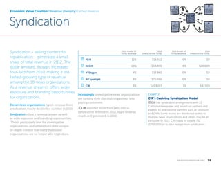 Economic Value Creation//Revenue Diversity//Earned Revenue

Syndication
Syndication – selling content for
republication – generated a small
share of total revenue in 2012. The
dollar amount, though, increased
four-fold from 2010, making it the
fastest-growing type of revenue
among the 18 news organizations.
As a revenue stream it offers wider
exposure and branding opportunities
for organizations.
Eleven news organizations report revenue from
syndication, nearly double the number in 2010.
Syndication offers a revenue stream as well
as wide exposure and branding opportunities.
This is particularly true for investigative
organizations and others that create unique,
in-depth content that many traditional
organizations are no longer able to produce.

	

2012 SHARE OF
TOTAL REVENUE

2012
SYNDICATION TOTAL

2010 SHARE OF
TOTAL REVENUE

2010
SYNDICATION TOTAL

bank

FCIR

11%

$16,522

0%

$0

notepad

NECIR

10%

$68,850

5%

$20,000

bank

VTDigger

4%

$12,865

0%

$0

bank

NJ Spotlight

9%

$75,000

0%

$0

notepad

CIR

3%

$403,197

1%

$47,919

Increasingly, investigative news organizations
are turning their distribution partners into
paying customers.
notepad CIR reported more than $400,000 in

syndication revenue in 2012, eight times as
much as it generated in 2010.

EXAMPLE

CIR’s Evolving Syndication Model
notepad CIR has syndication arrangements with 13
California newspaper and broadcast partners and
expects to add national partners such as Univision
and CNN. Some stories are distributed widely to
multiple news organizations and others may be an
exclusive. In 2013, CIR hopes to raise 6-7%
($700,000) of its total budget from syndication.

k n i g h t f o u n d at i o n . o r g  

38

 