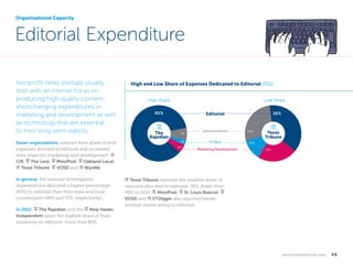 Organizational Capacity

Editorial Expenditure
Nonprofit news startups usually
start with an intense focus on
producing high-quality content,
shortchanging expenditures in
marketing and development as well
as technology that are essential
to their long-term viability.
Seven organizations reduced their share of total
expenses devoted to editorial and increased
their share for marketing and development: notepad
CIR, signpost The Lens, signpost MinnPost, signpost Oakland Local,
bank Texas Tribune, signpost VOSD and bank Wyofile.
In general, the national investigative
organizations allocated a higher percentage
(65%) to editorial than their state and local
counterparts (46% and 57%, respectively).
In 2012, signpost The Rapidian and the signpost New Haven
Independent spent the highest share of their
resources on editorial, more than 80%.

	

High and Low Share of Expenses Dedicated to Editorial 2012
High Share

Low Share

85%

The
Rapidian

38%

Editorial

7%
3%
5%

General/Admin
IT/Tech
Marketing/Development

27%

Texas
Tribune

12%
23%

bank Texas Tribune reported the smallest share of

resource allocated to editorial, 38%, down from
49% in 2010. signpost MinnPost, signpost St. Louis Beacon, signpost
VOSD and bank VTDigger also reported belowaverage shares going to editorial.

k n i g h t f o u n d at i o n . o r g

  45

 