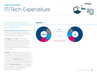 Organizational Capacity

IT/Tech Expenditure
Spending on technology was a
small share of total spending across
the 18 organizations.
Local news organizations spent the least on this
category, with an average of 5%. State and
national investigative organizations spent on
average 10% and 13%, respectively.
bank VTDigger and notepad CIR both allocated
the largest share of their expenses to IT/tech:
16%. CIR inherited additional tech capacity
when it merged with The Bay Citizen. A site
redesign is under way using Armstrong,
a platform developed by The Bay Citizen and
Texas Tribune.

Expenses 2012

Editorial

53%
16%

61%

General/Admin

7%

VTDigger
16%

16%

IT/Tech

Marketing/Development

CIR

16%

16%

signpost VOSD migrated from a proprietary system

to WordPress to improve user engagement and
search engine optimization and to provide a
better mobile experience through a responsively
designed site. signpost Oakland Local also switched
to WordPress and has since achieved savings in
editorial costs by using EditFlow, a WordPress
plugin. bank Wisconsin Watch plans to redesign its
site using Largo, a WordPress-based mobileresponsive design developed by the
Investigative News Network.

	

k n i g h t f o u n d at i o n . o r g

  46

 