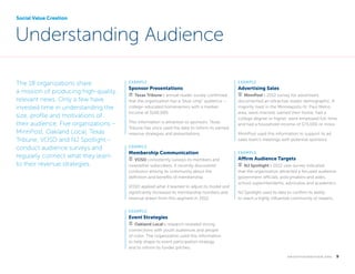 Social Value Creation

Understanding Audience
The 18 organizations share
a mission of producing high-quality,
relevant news. Only a few have
invested time in understanding the
size, profile and motivations of
their audience. Five organizations –
MinnPost, Oakland Local, Texas
Tribune, VOSD and NJ Spotlight –
conduct audience surveys and
regularly connect what they learn
to their revenue strategies.

EXAMPLE

EXAMPLE

Sponsor Presentations 

Advertising Sales

bank  Texas Tribune’s annual reader survey confirmed

signpost  MinnPost’s 2012 survey for advertisers

that the organization has a “blue-chip” audience –
college-educated homeowners with a median
income of $140,000.

documented an attractive reader demographic. A
majority lived in the Minneapolis-St. Paul Metro
area, were married, owned their home, had a
college degree or higher, were employed full-time,
and had a household income of $75,000 or more.

This information is attractive to sponsors. Texas
Tribune has since used the data to inform its earned
revenue strategies and presentations.

MinnPost used this information to support its ad
sales team’s meetings with potential sponsors.

EXAMPLE

Membership Communication

EXAMPLE

signpost  VOSD consistently surveys its members and

Affirm Audience Targets

newsletter subscribers. It recently discovered
confusion among its community about the
definition and benefits of membership.

signpost  NJ Spotlight’s 2012 user survey indicated
that the organization attracted a focused audience:
government officials, policymakers and aides,
school superintendents, advocates and academics.

VOSD applied what it learned to adjust its model and
significantly increased its membership numbers and
revenue drawn from this segment in 2012.

NJ Spotlight used its data to confirm its ability
to reach a highly influential community of readers.

EXAMPLE

Event Strategies
signpost  Oakland Local’s research revealed strong

connections with youth audiences and people
of color. The organization used this information
to help shape its event participation strategy
and to inform its funder pitches.

	

k n i g h t f o u n d at i o n . o r g  

9

 