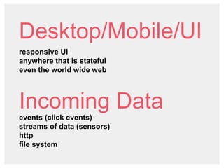 Desktop/Mobile/UI
responsive UI
anywhere that is stateful
even the world wide web
Incoming Data
events (click events)
streams of data (sensors)
http
file system
 
