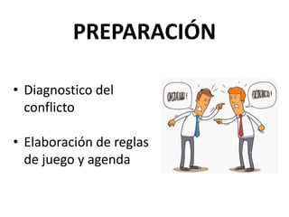 • Diagnostico del
conflicto
• Elaboración de reglas
de juego y agenda
PREPARACIÓN
 