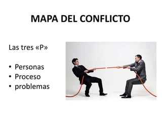 MAPA DEL CONFLICTO
Las tres «P»
• Personas
• Proceso
• problemas
 