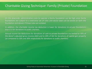 Charitable Giving Technique: Family (Private) Foundation
26Giving Today to Guarantee Tomorrow: A Lesson in Charitable Giving
On the downside, administrative costs to operate a family foundation can be high since family
foundations are subject to a restrictive set of rules and excise taxes can be levied on both the
foundation and donors if those rules are violated.
In addition, the charitable income tax deduction is lower for donations to private foundations
than it is for donations to public charities.
Annual income tax deductions for donations of cash to private foundations are limited to 30% of
the donor's adjusted gross income (AGI) and to 20% of AGI for donations of capital gain property
(as compared to 50% and 30% respectively for donations to public charities).
 