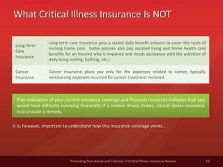 What Critical Illness Insurance Is NOT
13Protecting Your Assets and Lifestyle: A Critical Illness Insurance Review
Long-Term
Care
Insurance
Long-term care insurance pays a stated daily benefit amount to cover the costs of
nursing home care. Some policies also pay assisted living and home health care
benefits for an insured who is impaired and needs assistance with the activities of
daily living (eating, bathing, etc.).
Cancer
Insurance
Cancer insurance plans pay only for the expenses related to cancer, typically
reimbursing expenses incurred for cancer treatment received.
If an evaluation of your current insurance coverage and financial resources indicates that you
would have difficulty surviving financially if a serious illness strikes, critical illness insurance
may provide a remedy.
It is, however, important to understand how this insurance coverage works…
 
