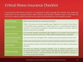 Critical Illness Insurance Checklist
16Protecting Your Assets and Lifestyle: A Critical Illness Insurance Review
In purchasing critical illness insurance, it is important to select coverage that matches your needs and
preferences. As you evaluate various policy features and benefits, however, keep in mind that the
choices you make can affect the premiums you pay and the benefits you are entitled to receive.
Covered Illnesses What serious illnesses are covered by the policy?
Benefit Amount
What is the lump sum amount payable upon diagnosis of a covered critical illness?
Is the benefit amount payable in a single lump sum, or in specified percentages or
amounts? If the benefit is payable in specified percentages or amounts, does the
premium decrease accordingly?
Elimination Period
Is the benefit payable immediately after diagnosis of a covered critical illness? If
not, how long must the policy be in effect before benefits become available?
Guaranteed Renewable Can you renew the coverage for life, so long as you pay the premiums when due?
Premium Increases Under what circumstances can the insurance company increase the premiums?
Death Benefit
Does the policy provide any kind of death benefit if you die without receiving any
benefits?
Optional Coverages
Are there any optional coverages available, such as inflation protection or an
accidental death benefit? Since optional coverages generally require payment of
an additional premium, carefully evaluate the value of any optional coverages to
you and your personal situation.
 