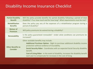 Disability Income Insurance Checklist
Partial Disability
Benefit
Will the policy provide benefits for partial disability following a period of total
disability? If so, how much and for how long? What requirements must be met?
Rehabilitation
Benefits
Does the policy pay any of the expenses of a rehabilitation program during a
period of disability?
Waiver of
Premium
Will policy premiums be waived during a disability?
Renewability
Is the policy guaranteed renewable? Under what conditions can premiums be
increased?
Other Benefits to
Consider
Other available benefits may include:
Additional Purchase Option: Right to purchase additional disability income
protection without evidence of insurability.
Social Security Rider: Coordinates with an expected Social Security disability
benefit.
Cost of Living Rider: In the event of disability, increases the disability benefit
each year to compensate for increases in the cost of living.
 