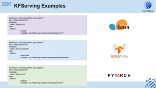 apiVersion: "serving.kubeflow.org/v1alpha1"
kind: "InferenceService"
metadata:
name: "sklearn-iris"
spec:
default:
sklearn:
modelUri: "gs://kfserving-samples/models/sklearn/iris"
apiVersion: "serving.kubeflow.org/v1alpha1"
kind: "InferenceService"
metadata:
name: "flowers-sample"
spec:
default:
tensorflow:
modelUri: "gs://kfserving-samples/models/tensorflow/flowers"
apiVersion: "serving.kubeflow.org/v1alpha1"
kind: "InferenceService"
metadata:
name: ”pytorch-iris"
spec:
default:
pytorch:
modelUri: "gs://kfserving-samples/models/pytorch/iris"
KFServing Examples
 
