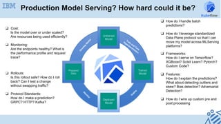 ❑  Rollouts:
Is this rollout safe? How do I roll
back? Can I test a change
without swapping traffic?
❑  Protocol Standards:
How do I make a prediction?
GRPC? HTTP? Kafka?
❑  Cost:
Is the model over or under scaled?
Are resources being used efficiently?
❑  Monitoring:
Are the endpoints healthy? What is
the performance profile and request
trace?
Prepared
and
Analyzed
Data
Trained
Model
Deployed
Model
Prepared
Data
Untrained
Model
❑  Frameworks:
How do I serve on Tensorflow?
XGBoost? Scikit Learn? Pytorch?
Custom Code?
❑  Features:
How do I explain the predictions?
What about detecting outliers and
skew? Bias detection? Adversarial
Detection?	
❑  How do I wire up custom pre and
post processing	
Production Model Serving? How hard could it be?
❑  How do I handle batch
predictions?
❑  How do I leverage standardized
Data Plane protocol so that I can
move my model across MLServing
platforms?
 