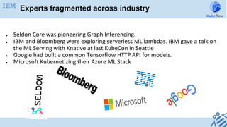 ●  Seldon	Core	was	pioneering	Graph	Inferencing.	
●  IBM	and	Bloomberg	were	exploring	serverless	ML	lambdas.	IBM	gave	a	talk	on	
the	ML	Serving	with	Knative	at	last	KubeCon	in	Seattle	
●  Google	had	built	a	common	Tensorflow	HTTP	API	for	models.	
●  Microsoft	Kubernetizing	their	Azure	ML	Stack	
Experts fragmented across industry
 