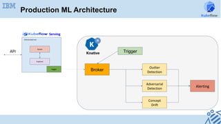 Production ML Architecture
InferenceService	
logger
Broker
Trigger
Outlier	
Detection
Alerting	
API	
Serving	
Model
Explainer
Adversarial	
Detection	
Concept	
Drift	
 