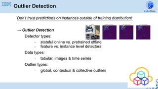 Don’t trust predictions on instances outside of training distribution!
→ Outlier Detection
Detector types:
-  stateful online vs. pretrained offline
-  feature vs. instance level detectors
Data types:
-  tabular, images & time series
Outlier types:
-  global, contextual & collective outliers
Outlier Detection
 
