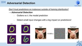 Don’t trust predictions on instances outside of training distribution!
→ Adversarial Detection
-  Outliers w.r.t. the model prediction
-  Detect small input changes with a big impact on predictions!
Adversarial Detection
 