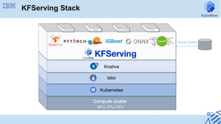 KFServing Stack
 