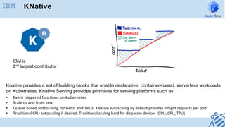 •  Event	triggered	functions	on	Kubernetes
•  			Scale	to	and	from	zero
•  Queue	based	autoscaling	for	GPUs	and	TPUs.	KNative	autoscaling	by	default	provides	inflight	requests	per	pod	
•  Traditional	CPU	autoscaling	if	desired.	Traditional	scaling	hard	for	disparate	devices	(GPU,	CPU,	TPU)	
Knative provides a set of building blocks that enable declarative, container-based, serverless workloads
on Kubernetes. Knative Serving provides primitives for serving platforms such as:
KNative
IBM is 	
2nd largest contributor 	
 